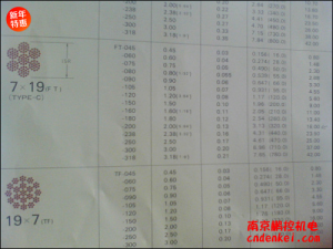 日本NMR微型鋼繩 7*19系列[SUS304 7*19 含尼龍層直徑1.8mm，內(nèi)徑1.5mm，含油]